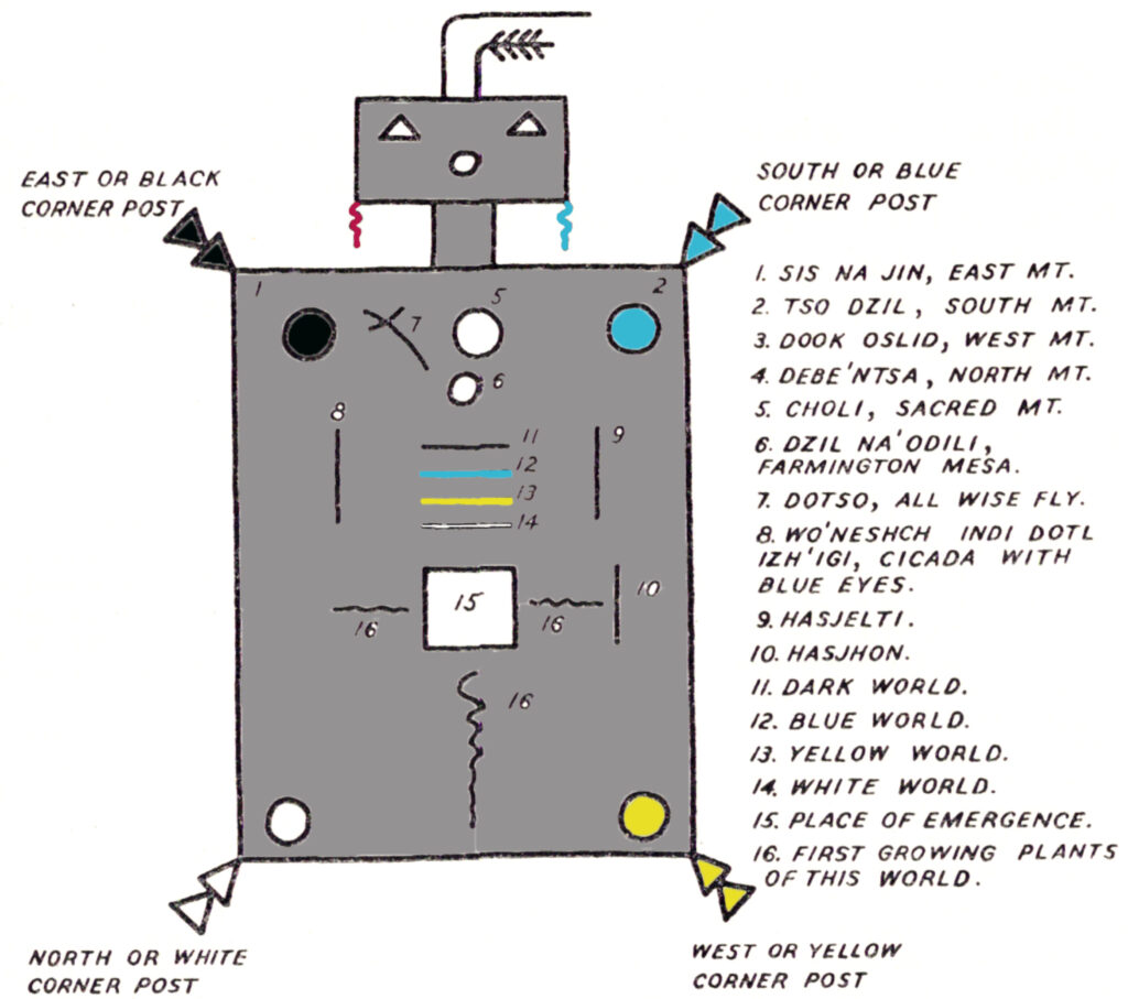 A diagrammatic imaginary map.